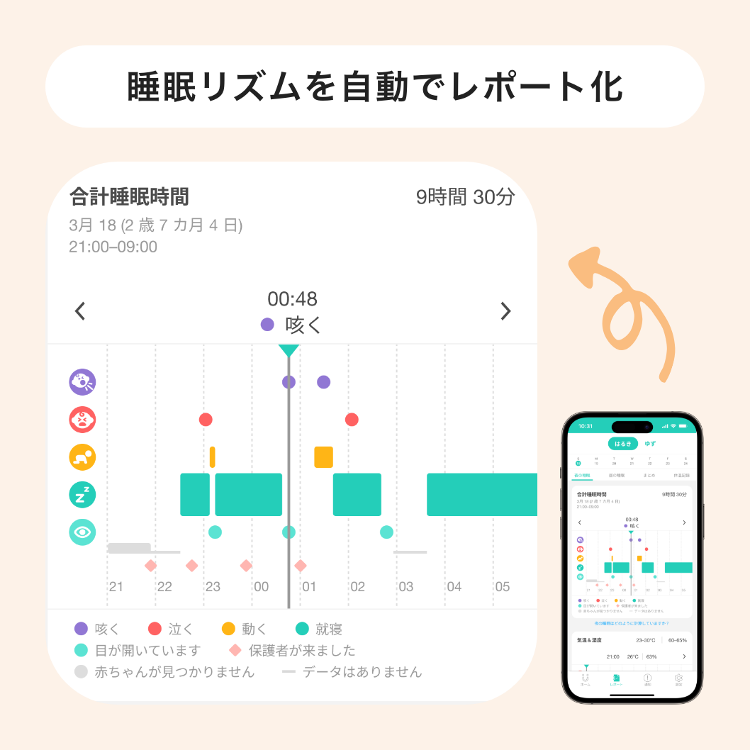 睡眠リズムを自動でレポート化
