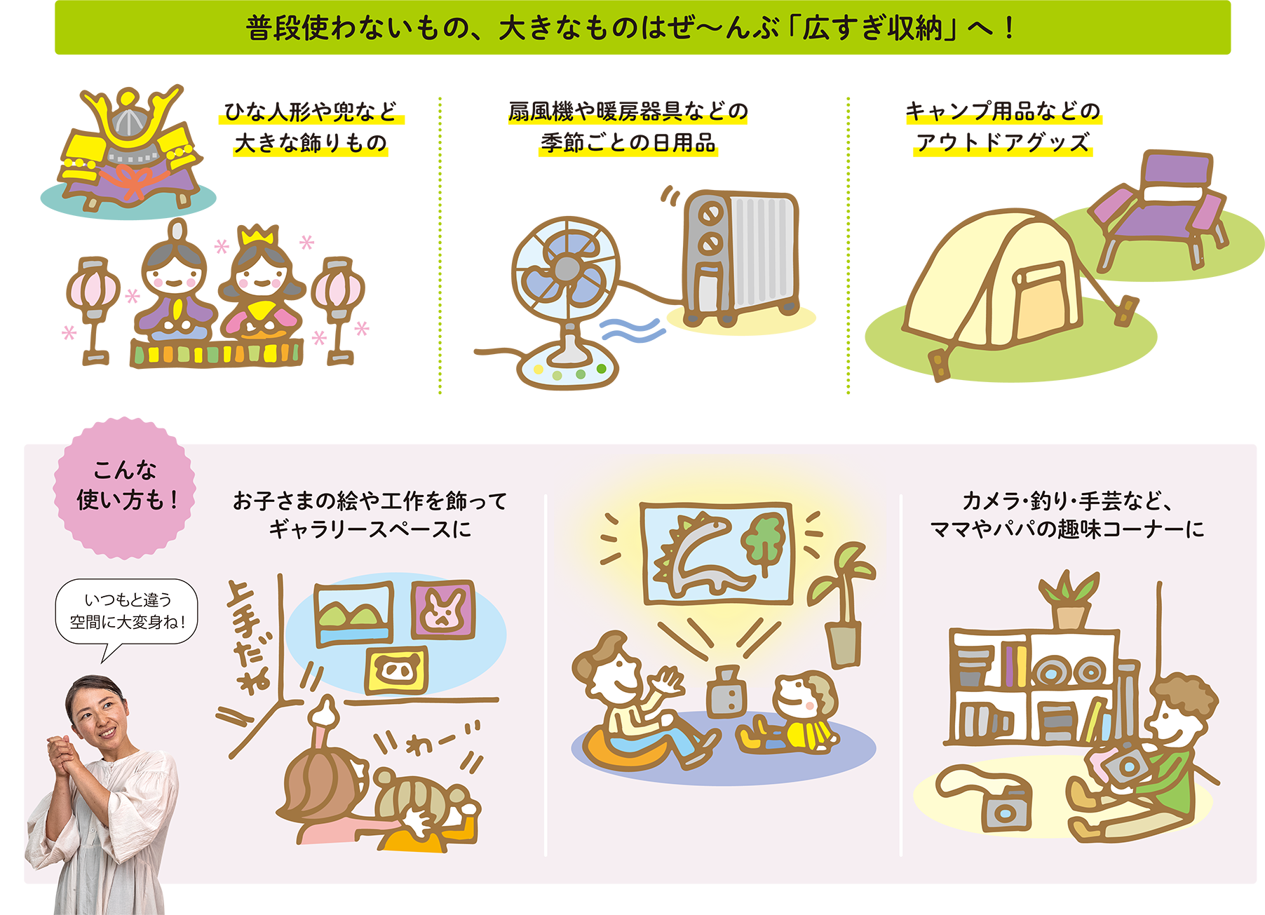 普段使わないもの、大きなものはぜ～んぶ「広すぎ収納」へ！ひな人形や兜など大きな飾りもの。
            扇風機や暖房器具などの季節ごとの日用品。キャンプ用品などのアウトドアグッズ。こんな使い方も！お子さまの絵や工作を飾ってギャラリースペースに。プロジェクターを置いてシアタースペースに。カメラ・釣り・手芸など、ママやパパの趣味コーナーに。いつもと違う空間に大変身ね！