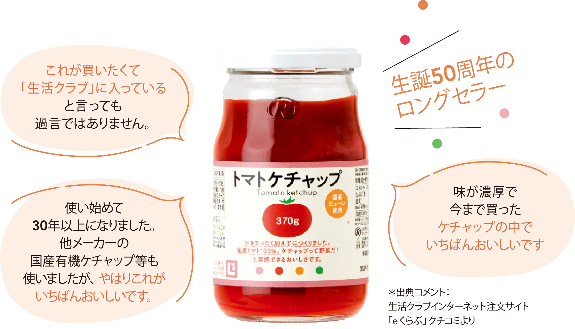 生誕50周年のロングセラー トマトケチャップ 370g 国産ピューレ使用 水をまったく加えずにつくりました。国産トマト100%。ケチャップって野菜だ！と実感できるおいしさです。 これが買いたくて「生活クラブ」に入っていると言っても過言ではありません。 使い始めて30年以上になりました。他メーカーの国産有機ケチャップ等も使いましたが、やはりこれがいちばんおいしいです。 味が濃厚で今まで買ったケチャップの中でいちばんおいしいです。